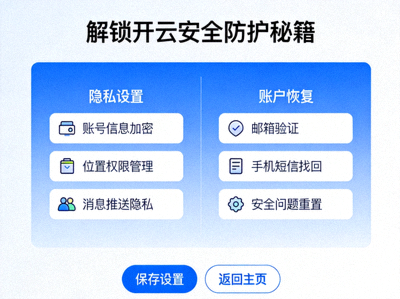 解锁开云安全防护秘籍：隐私设置与账户恢复选项界面