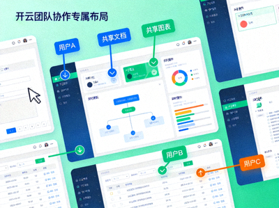 开云团队协作专属布局示例，同时显示多人光标和共享组件