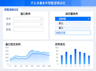 开云多重条件预警逻辑设定界面，结合盘口与成交量变化