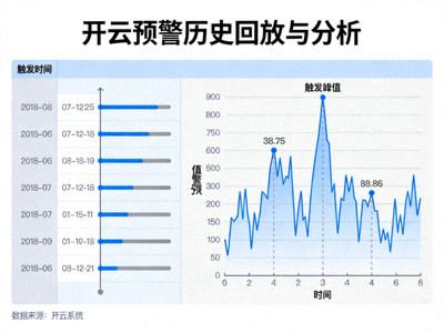 开云预警历史回放与分析图表，展示触发记录和波动趋势