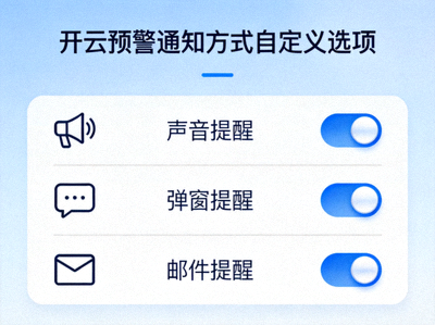 开云预警通知方式自定义选项，包括声音、弹窗和邮件提醒