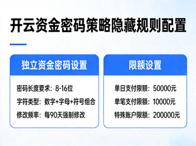 开云资金密码策略隐藏规则配置，展示独立资金密码与限额设置