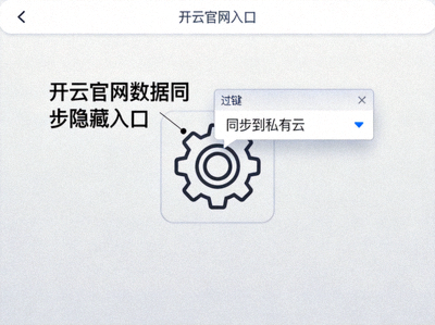 开云官网数据同步隐藏入口：在设置齿轮图标上右键选择同步到私有云