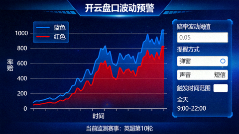 开云盘口波动预警界面截图，展示赔率变化曲线与提醒设置