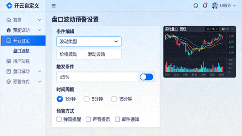 开云自定义盘口波动预警设置页面截图，展示条件编辑区域