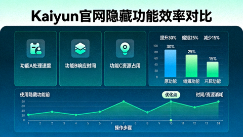 Kaiyun官网隐藏功能深度解析文章配图，展示效率对比数据面板